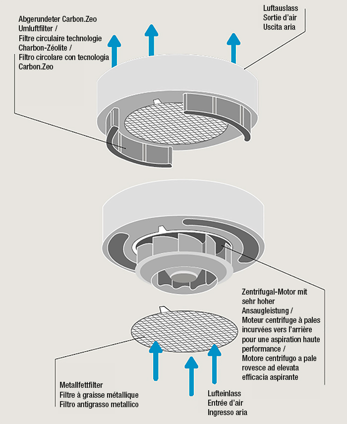 Grafik Funktionsweise Falmec CircleTech